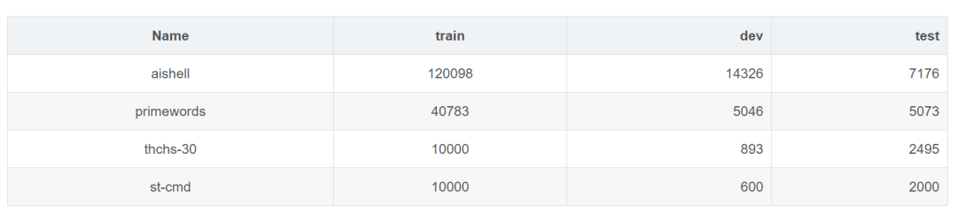 Building a Complete Chinese Speech Recognition System