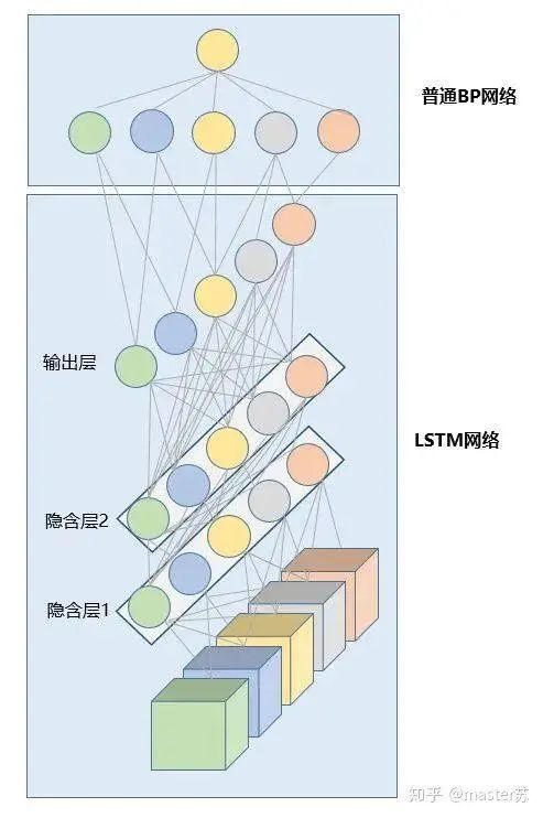 Visualizing the Structure of LSTM Models