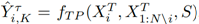 First Review on Multimodal Trajectory Prediction