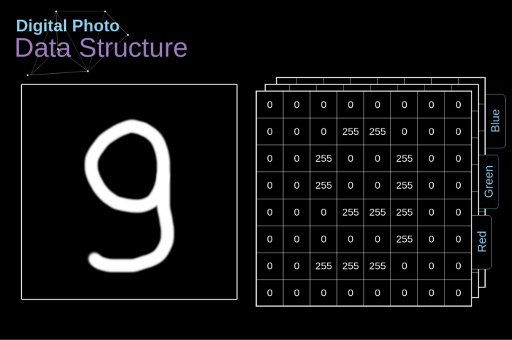 Understanding the Mathematical Principles of Convolutional Neural Networks