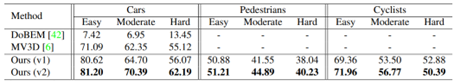Summary of Multimodal 3D Object Detection Development Methods