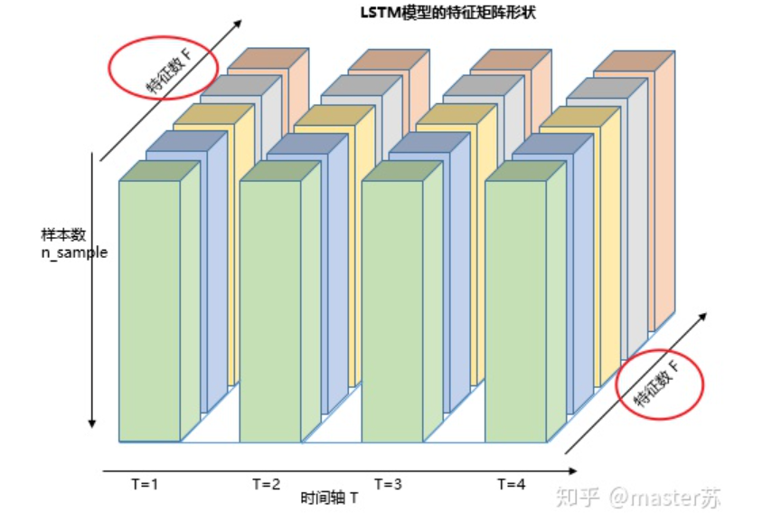 Visualizing the Structure of LSTM Models