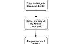 Understanding Optical Character Recognition (OCR) and Handwritten Text Recognition (HTR)