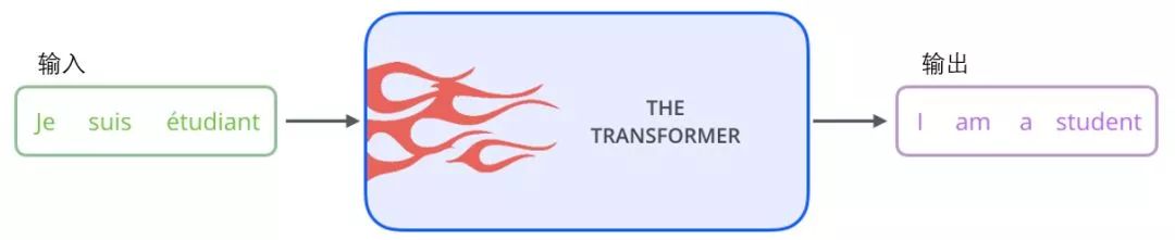 Understanding Transformer Models for Beginners
