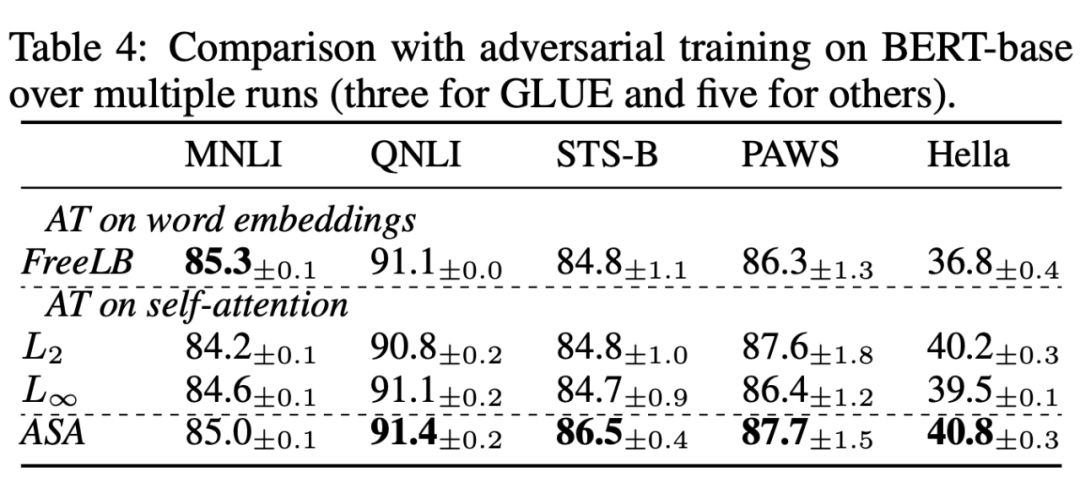 Adversarial Self-Attention Mechanism for Language Models