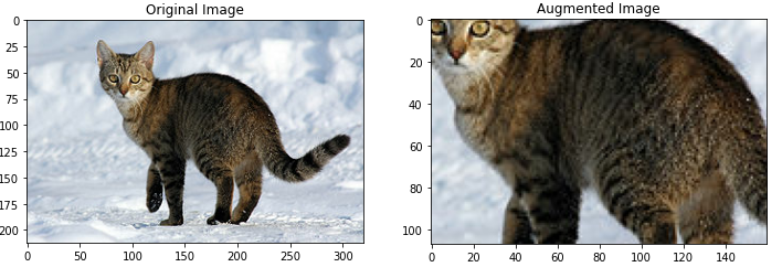 10 TensorFlow 2.x Tips for Efficient Usage