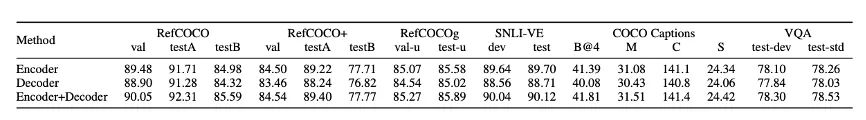 Multimodal Prompt Tuning: How Effective Are You?