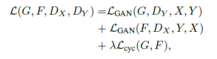 CycleGAN Image Processing Tool for Style Transfer