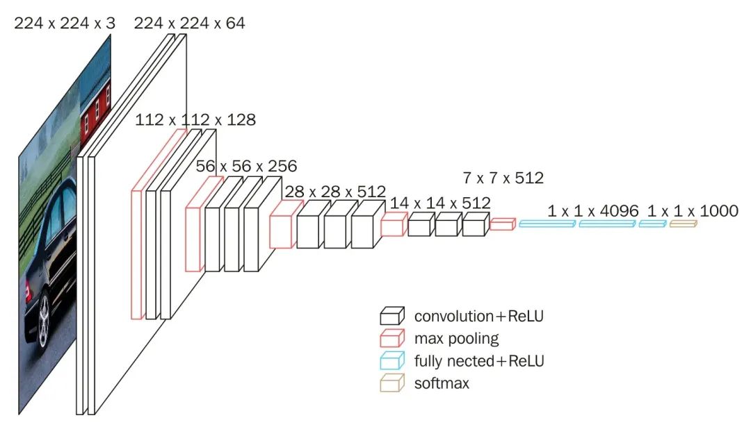 General Backbone Networks in Computer Vision