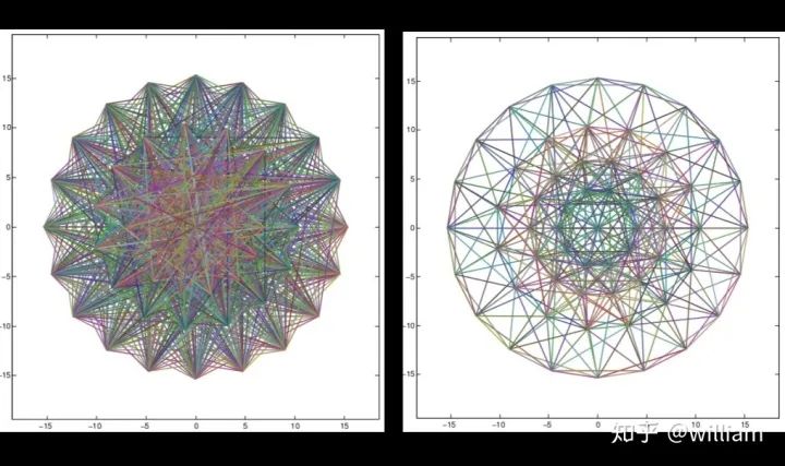 Comprehensive Review: Image Feature Extraction and Matching Techniques