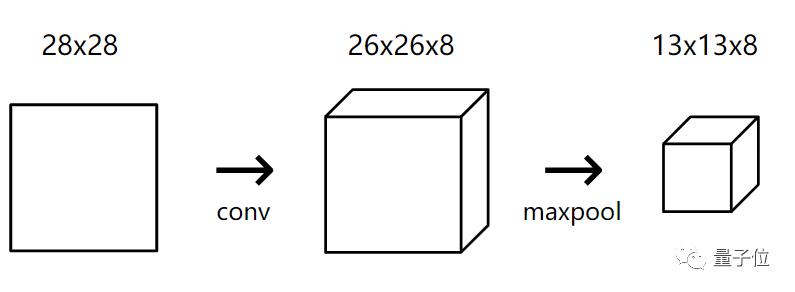 Introduction to CNNs: A Beginner's Guide to Machine Learning
