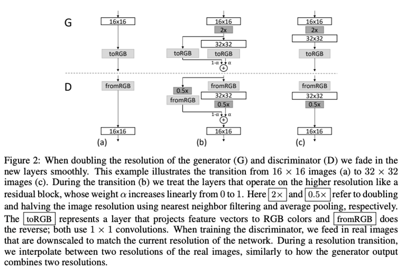 Development Series of GANs: PGGAN and SinGAN