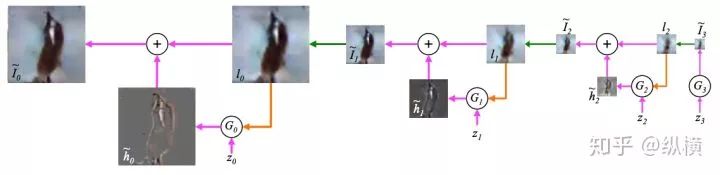 Introduction to GAN in 9102