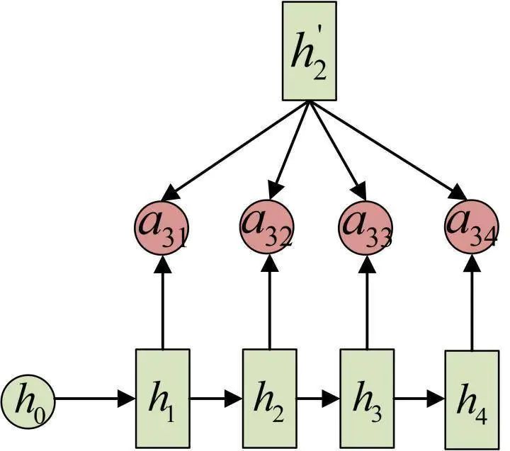 Comprehensive Overview of RNN (Recurrent Neural Networks)