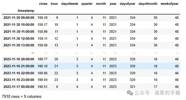 Simple Time Series Prediction Using XGBoost (Python)