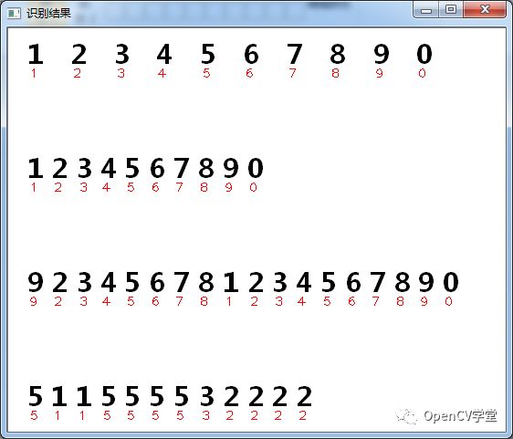 Implementing OCR for Digit Recognition from 0 to 9 Using OpenCV