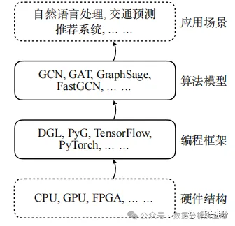 A Comprehensive Summary of Graph Neural Networks (GNN)