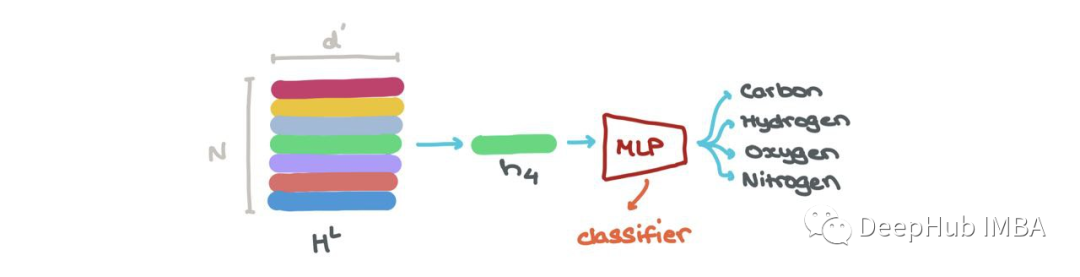 Summary of Mathematical Principles Behind Graph Neural Networks
