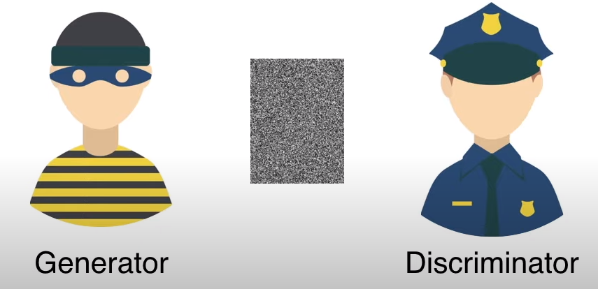 Understanding GANs for Kids: A Simple Guide