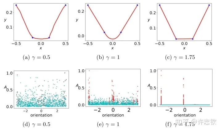 Simple Preferences of Neural Networks