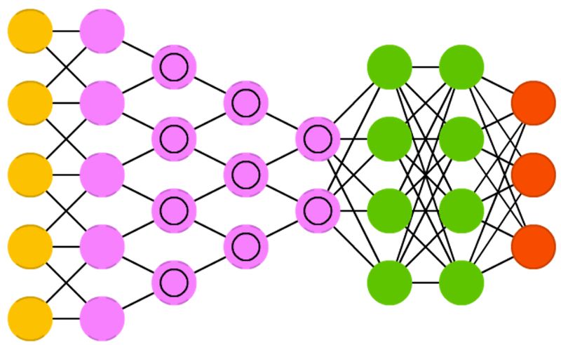 Introduction to Convolutional Neural Networks
