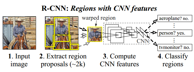 Summary and Comparison of Depth Image Detection Algorithms