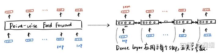 How Deep Learning Models Handle Variable Size Inputs