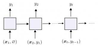 New Method for Self-Correcting Neural Networks