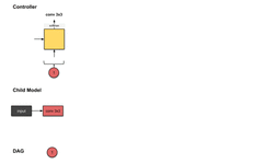 Illustrated Efficient Neural Architecture Search (ENAS)