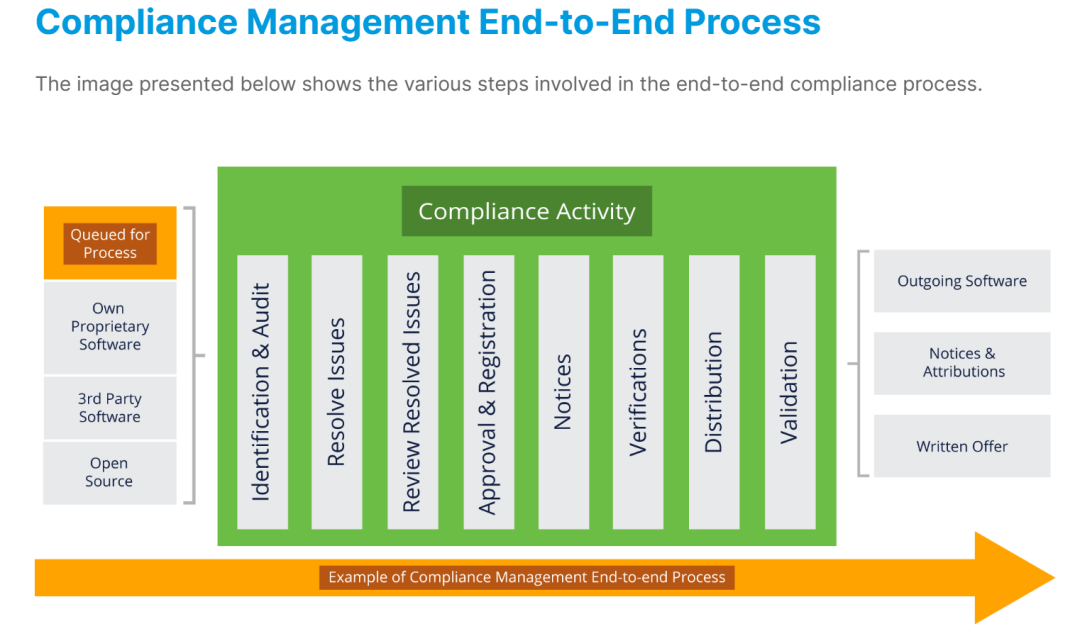 A Comprehensive Guide to AIGC Compliance Risks for Enterprises Going Abroad (Part 2)