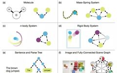 GNN Emerges as a Powerful Tool for Causal Reasoning in Deep Learning