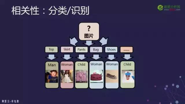 Overview of Visual Image Search in Computer Vision