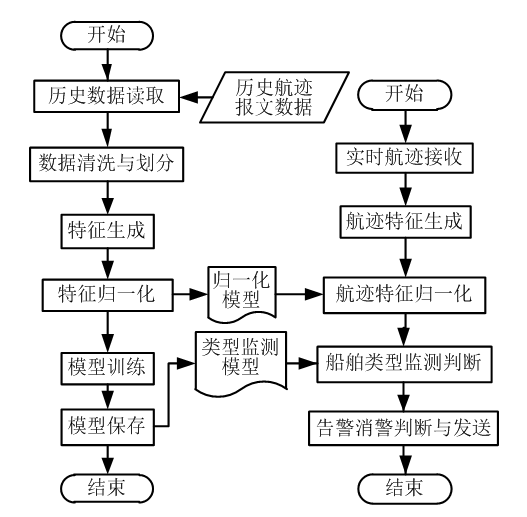Monitoring Method for Ship Imitation Behavior Based on XGBoost