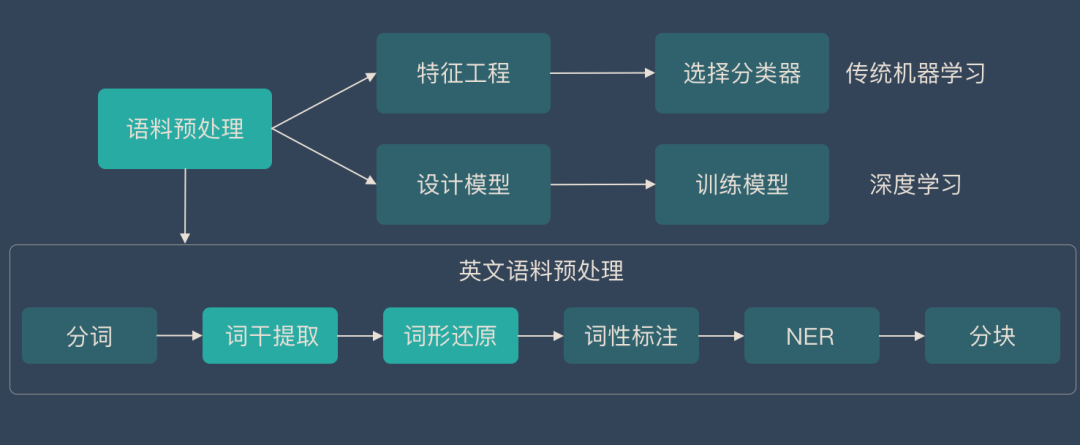 Natural Language Processing: Enabling Machines to Understand Human Language