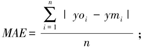 Integrated AHP and XGBoost Model for Food Safety Risk Prediction