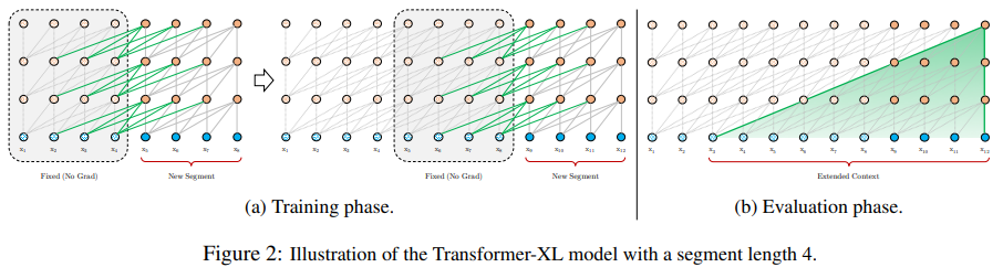 Nine Optimizations for Enhancing Transformer Efficiency