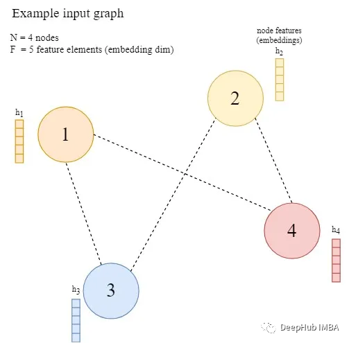 Understanding Graph Neural Networks with PyTorch