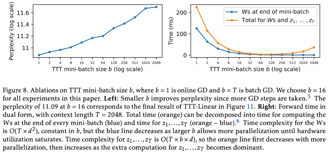 Revolutionizing Language Models: The New TTT Architecture Surpasses Transformer
