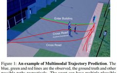 First Review on Multimodal Trajectory Prediction