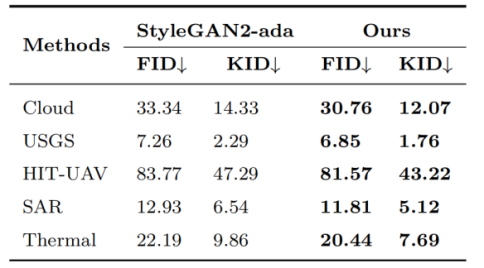 New Method Proposed by Software Institute to Enhance GAN Model Performance
