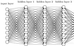 Overview of Various Convolution Operations in CNNs