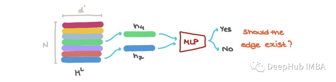 Summary of Mathematical Principles Behind Graph Neural Networks