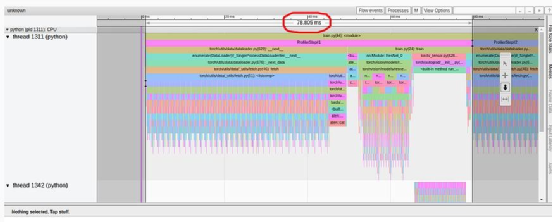 Exclusive: PyTorch Model Performance Analysis and Optimization