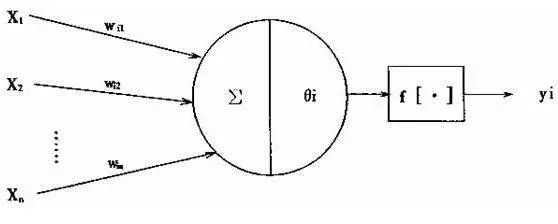 Neural Network Models in Mathematical Modeling