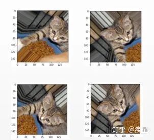 Trends and Techniques of Deep Learning in Image Processing