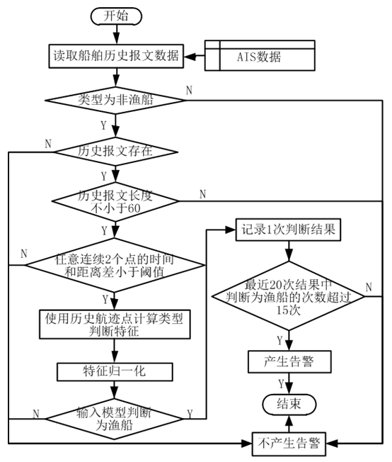 Monitoring Method for Ship Imitation Behavior Based on XGBoost