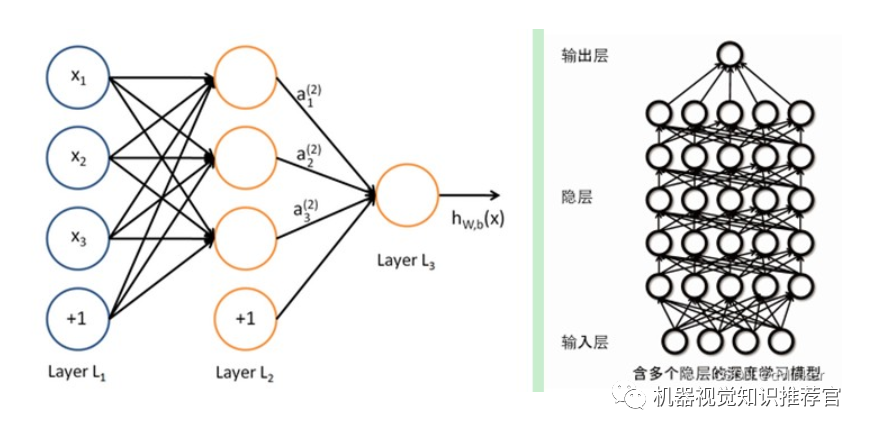 Deep Learning, Neural Networks, and Convolutional Neural Networks: Research and Applications