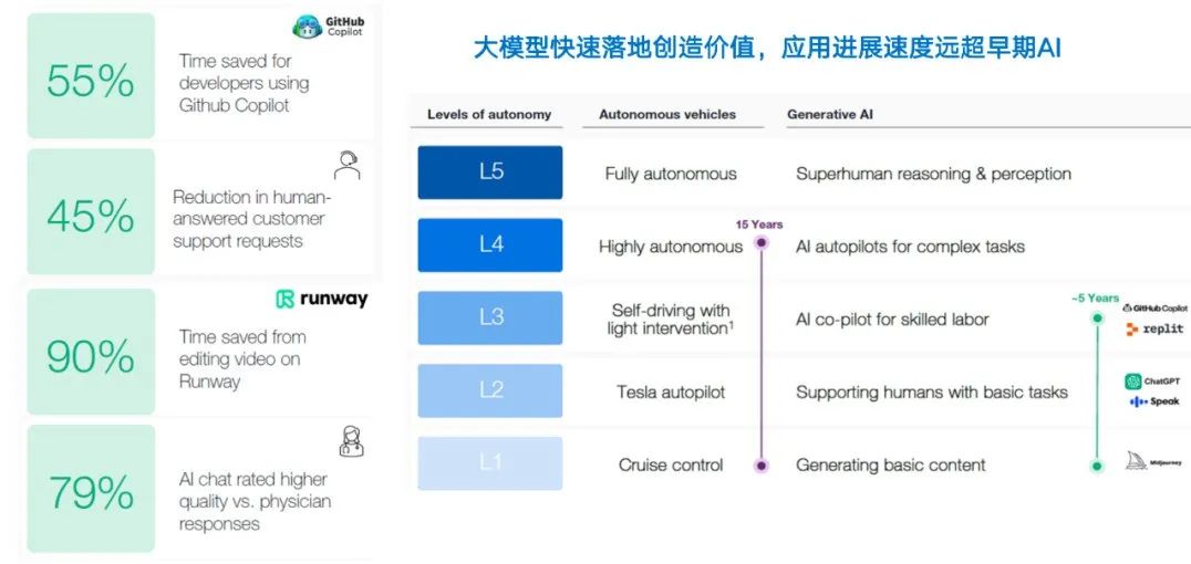 Eight Observations on Large Model Technology Development