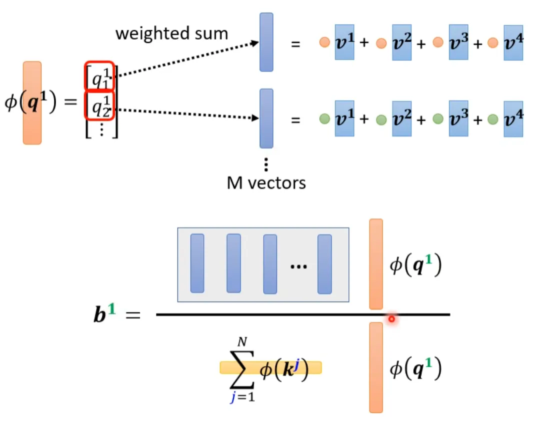 Collect! Various Amazing Self-Attention Mechanisms