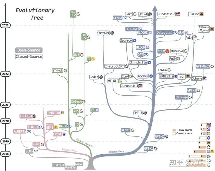 From Black Iron Era to Silver Era: The Evolution of Large Model Infra